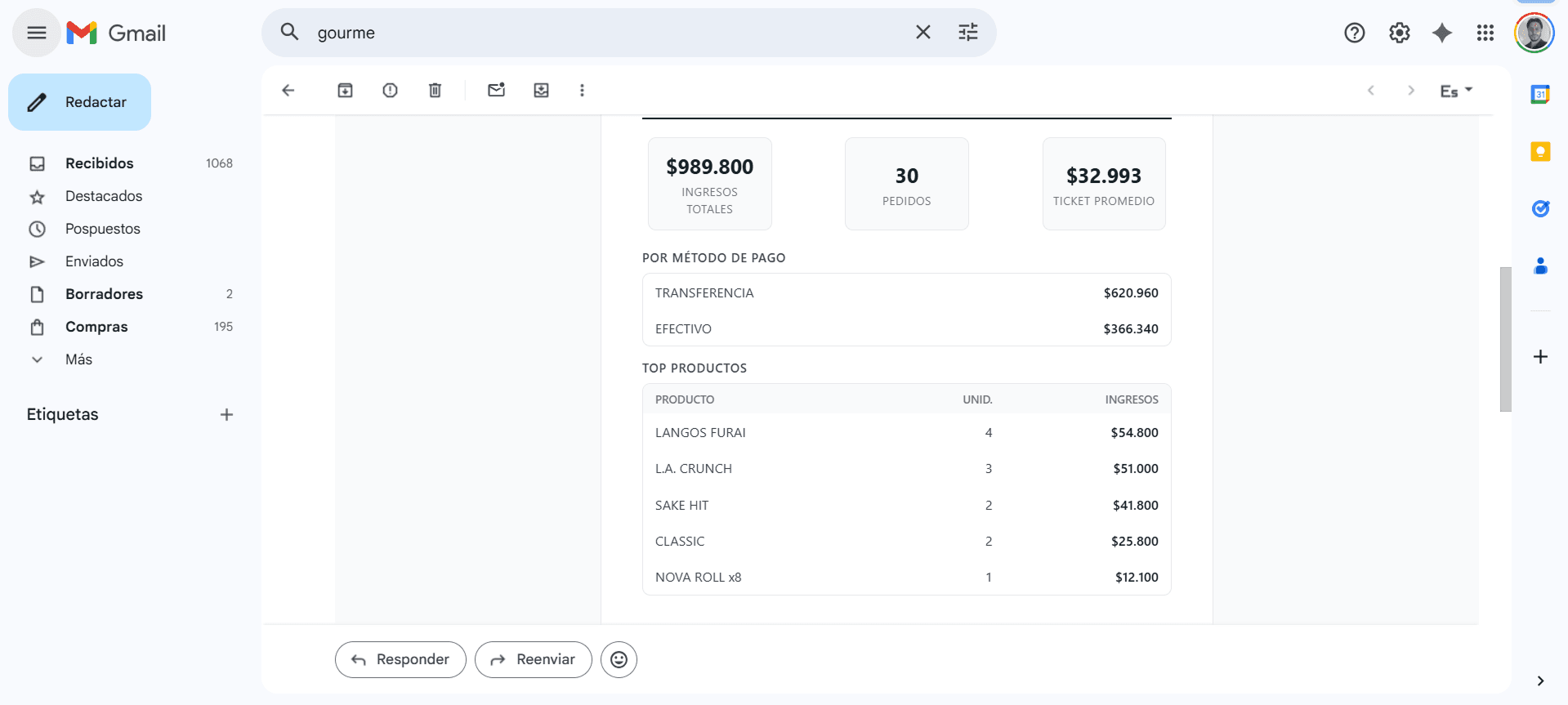 Gestión de inventario y costeo de recetas