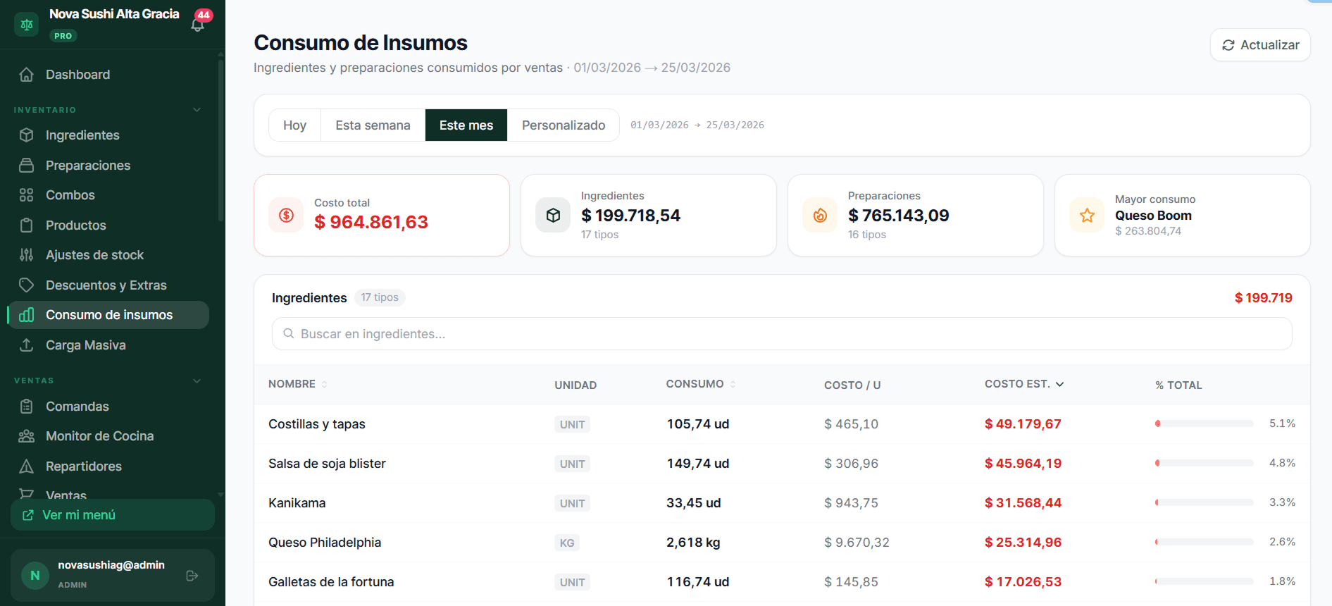 Caos operativo en restaurantes latinoamericanos
