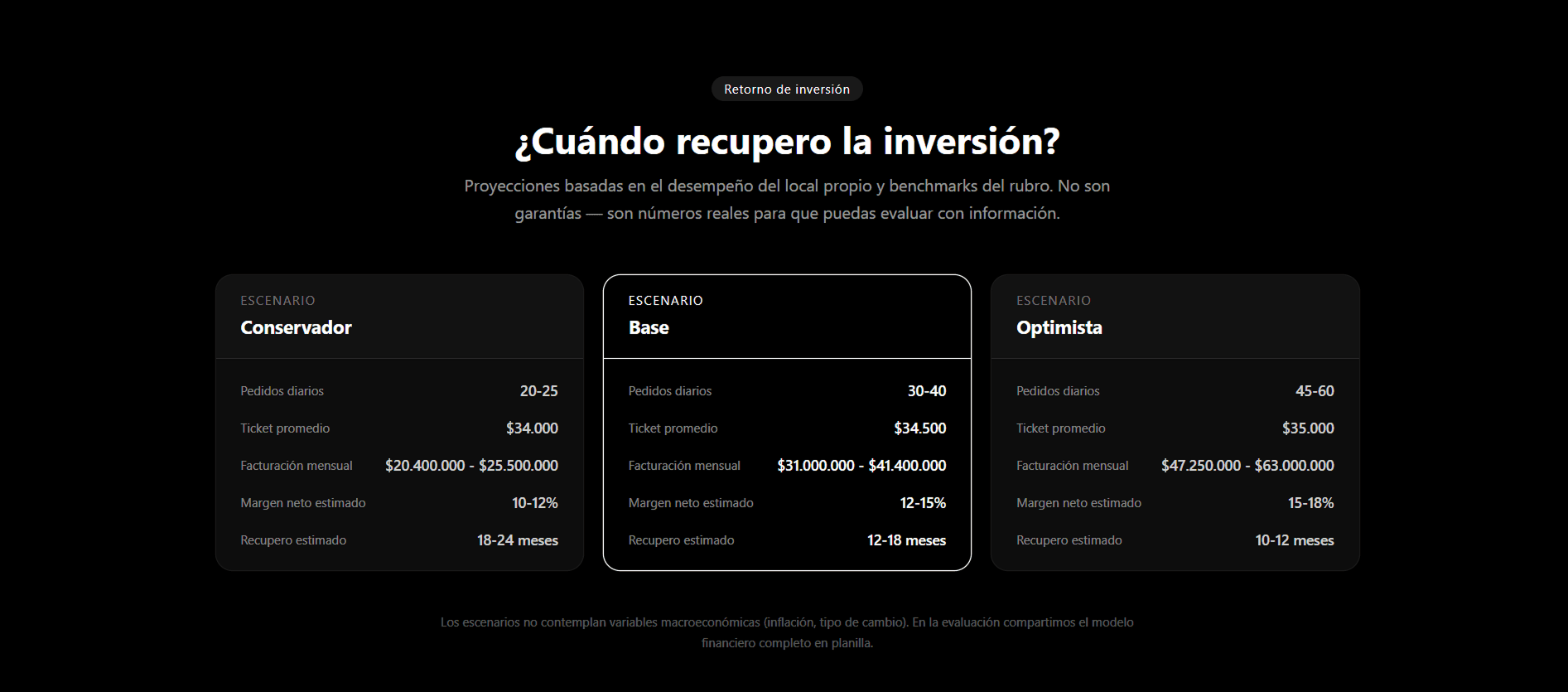 Embudo de inversores y captura de leads